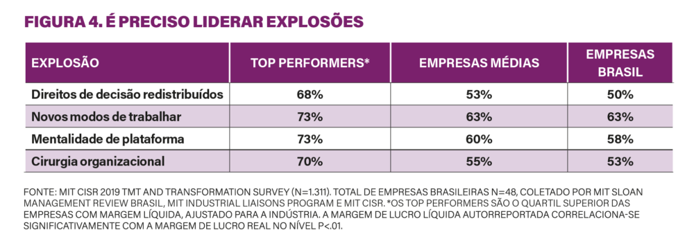 Por que aspirantes a reis setoriais se tornam plebeus