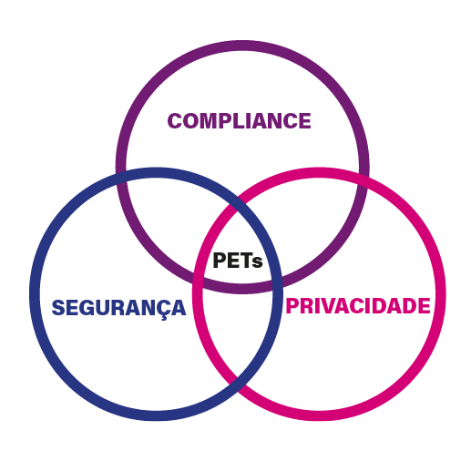 Economia de Plataforma: as novas estratégias